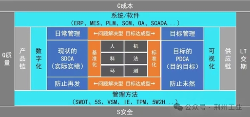 “赛云智造” 以信息安全为基石，重塑离散制造业的智慧引擎