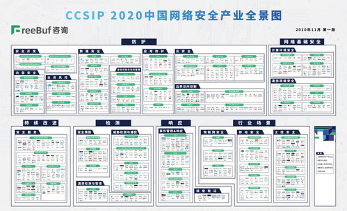 明朝万达荣登CCSIP网络安全产业全景图，深度聚焦网络与信息安全软件开发