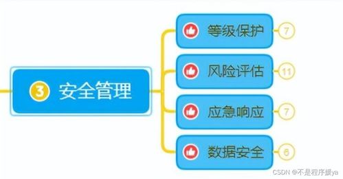2023年网络安全入门指南 从零基础到安全开发的实践路线
