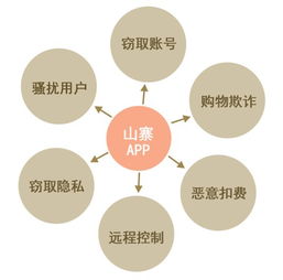 安卓手机惊现九成伪造成分 应用商店网购APP为何成了罪恶温床？