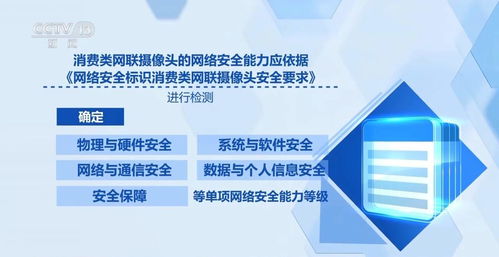 消费类网联摄像头分级管理 三级网络安全能力架构解析