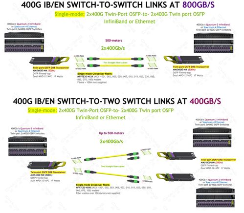 超擎数智800G/400G InfiniBand NDR网络产品应用、连接方案与网络信息安全软件开发
